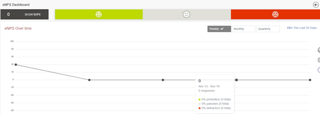 eNPS Survey Software tool | Okrsoftwaretools.com