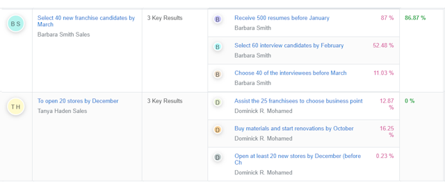 Sample List of OKR Objectives in Card view